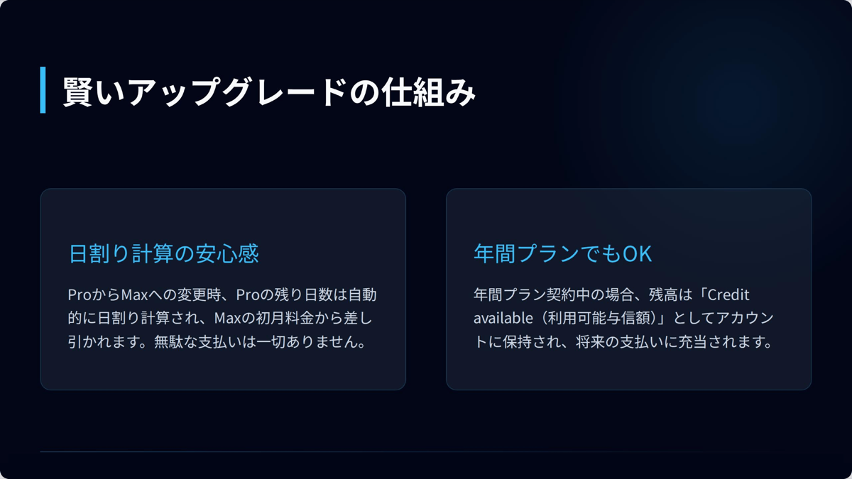 賢いアップグレードの仕組み:日割り計算・年間プランでもCreditとして残る