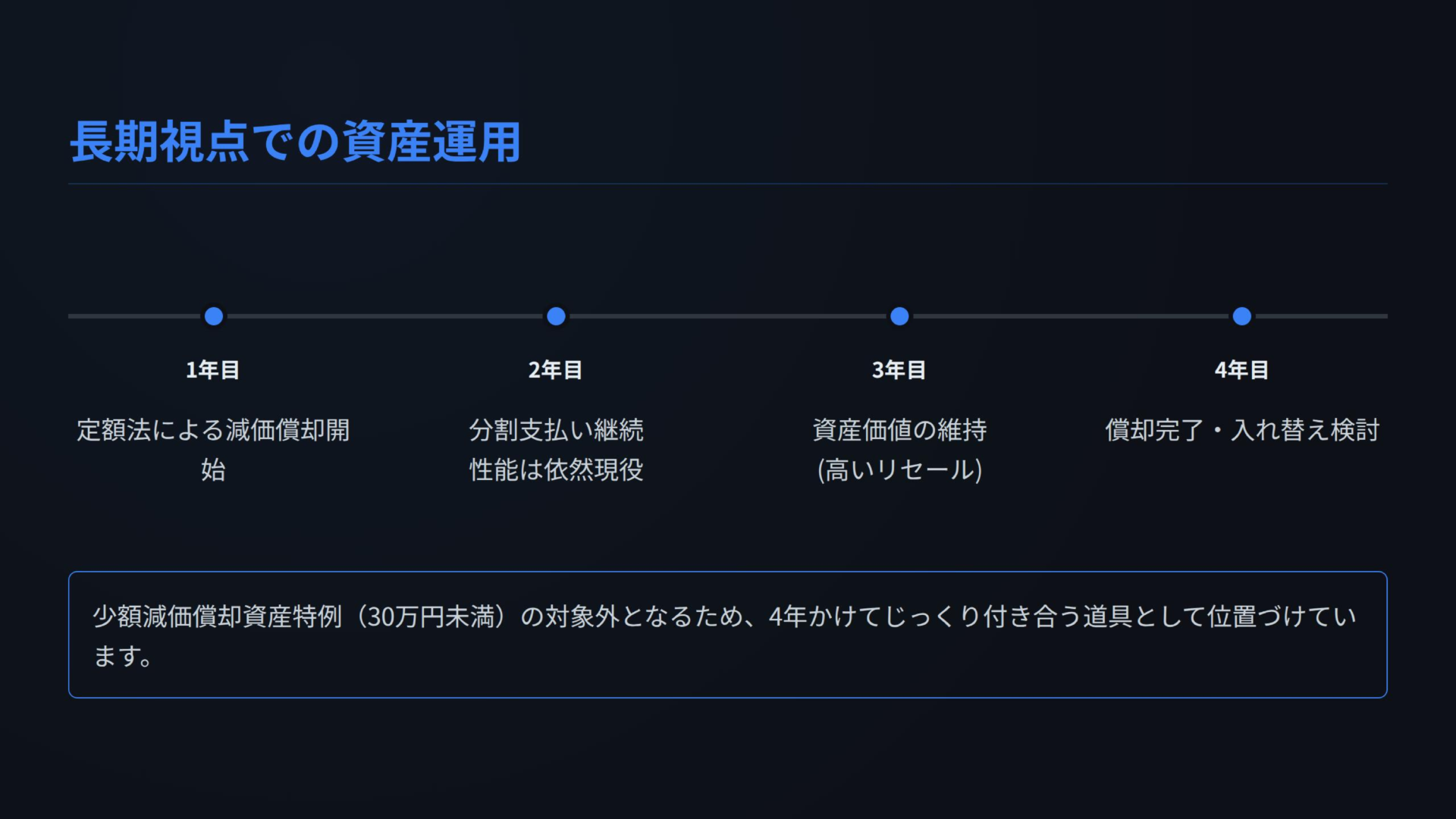 長期視点での資産運用（4年タイムライン）