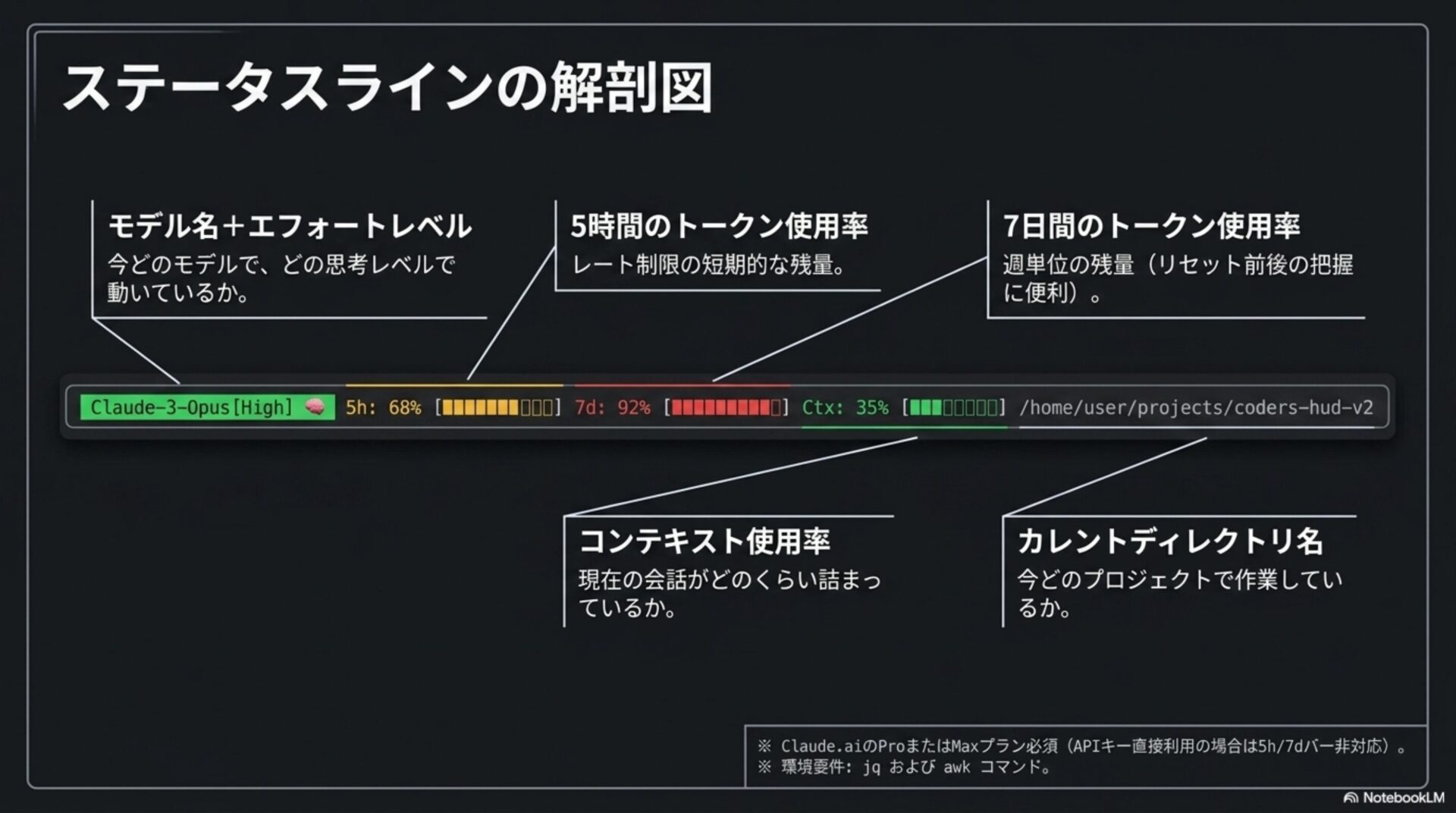 ステータスラインの解剖図