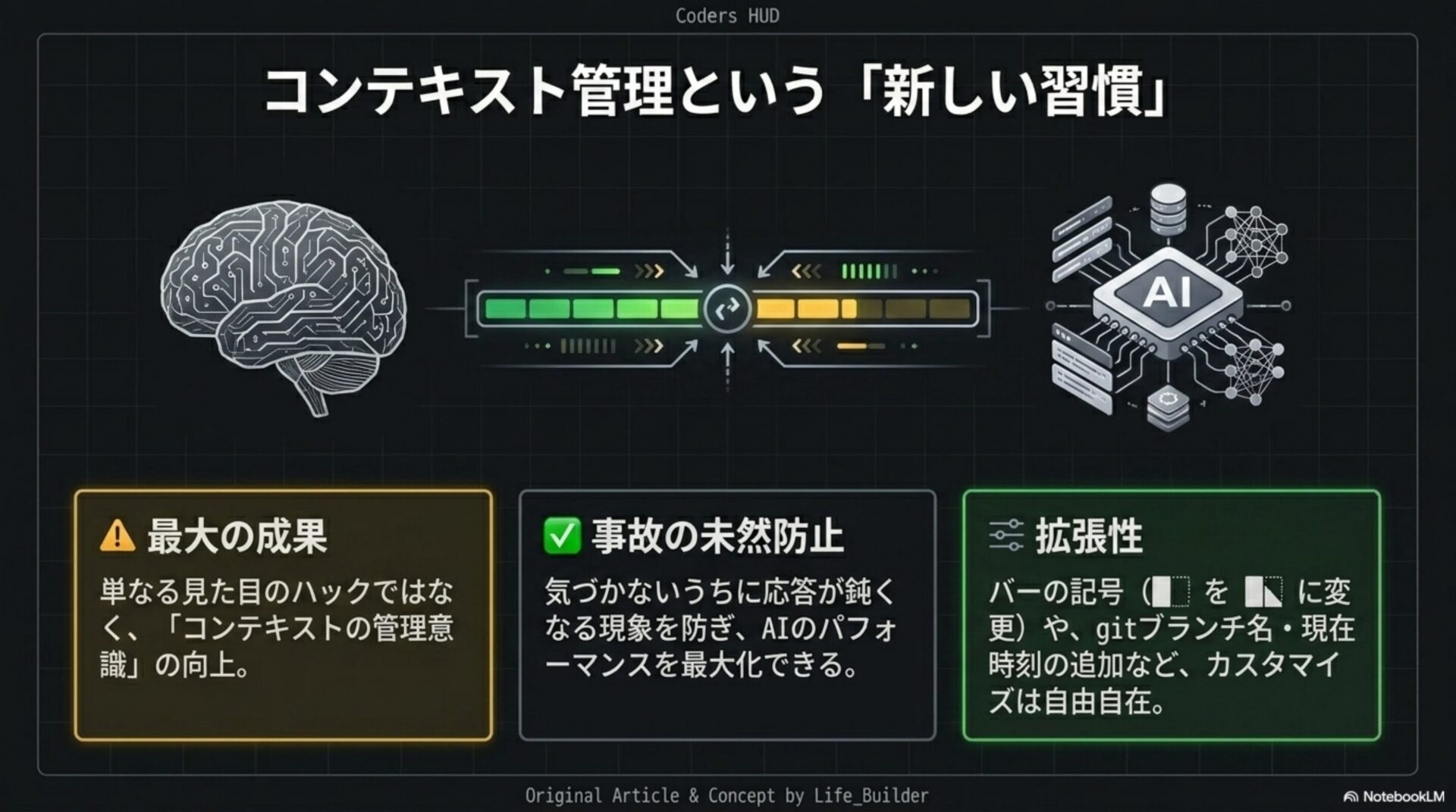 新しい習慣