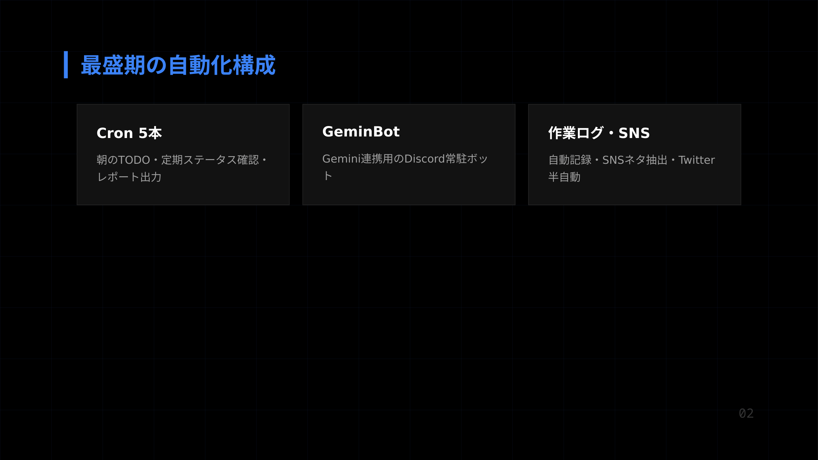 最盛期の自動化構成