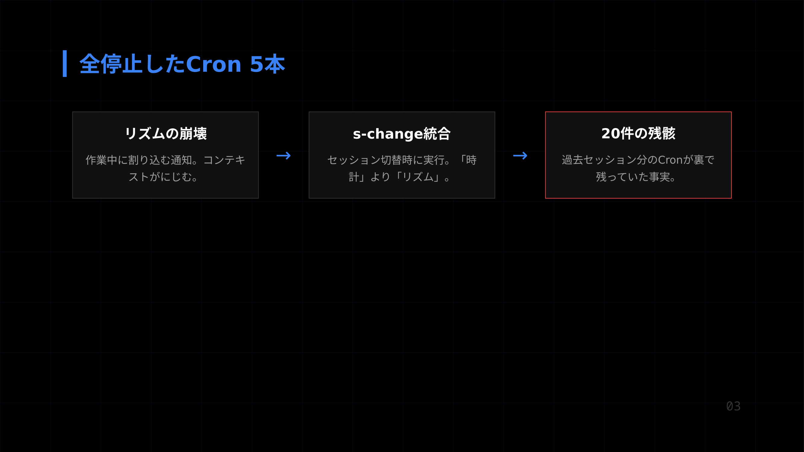 全停止したCron 5本